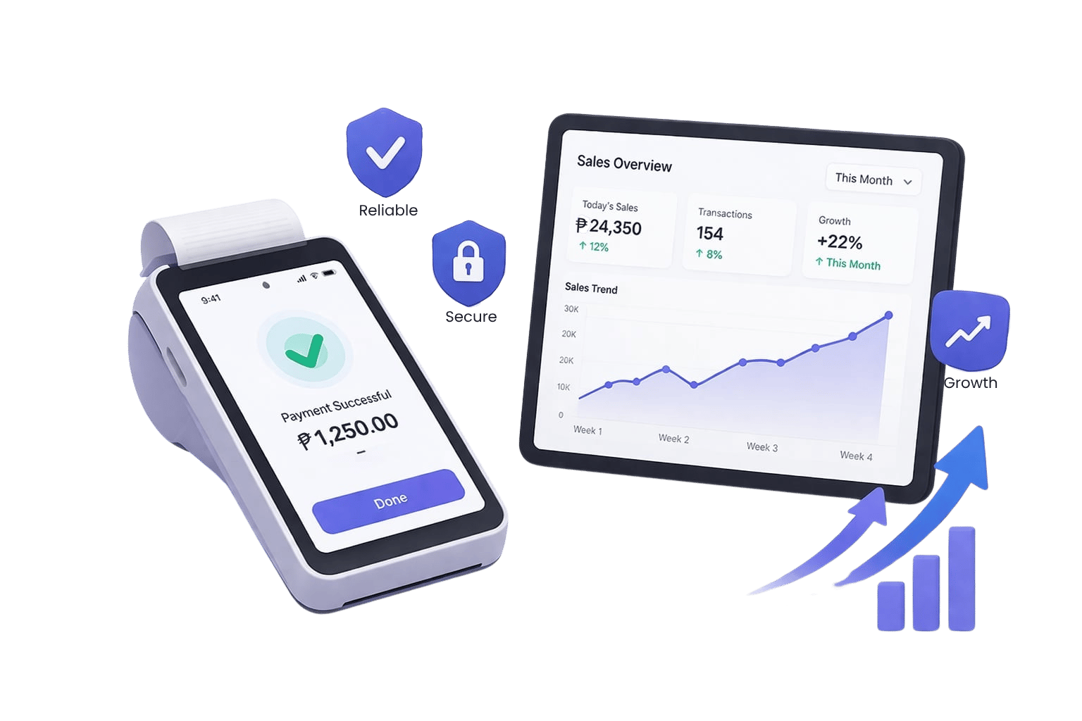 POS terminal and sales overview